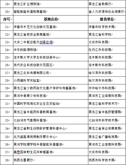 黑龙江省科普示范基地拟备案名单