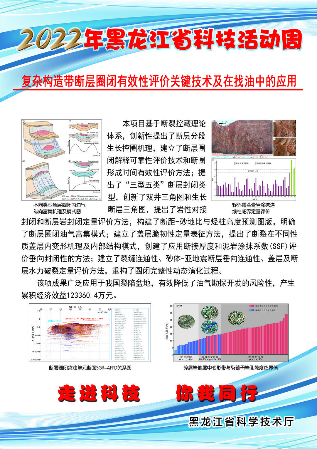 黑龙江省科技创新成果展丨复杂构造带断层圈闭有效性评价关键技术及在找油中的应用