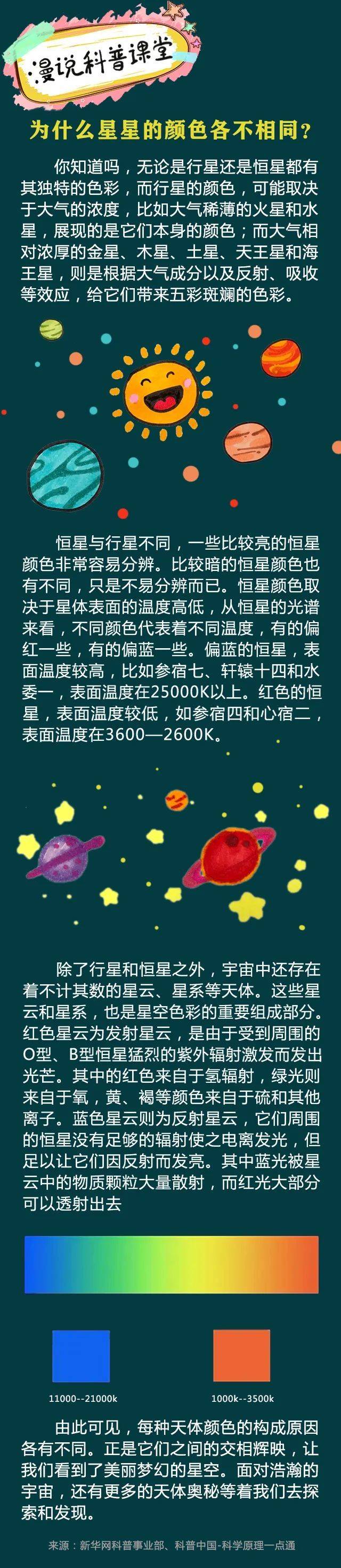 漫说科普课堂丨为什么星星的颜色各不相同？
