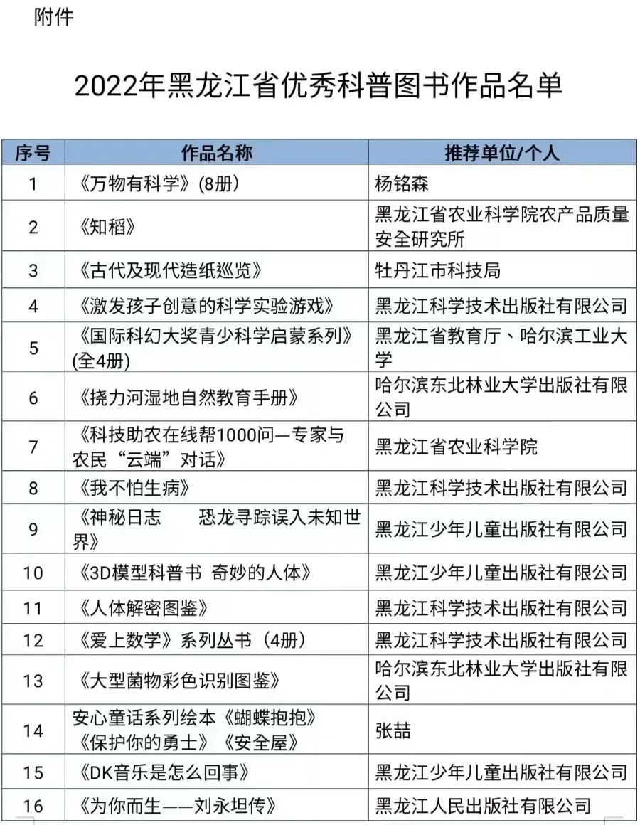 33部作品获评2022年黑龙江省优秀科普图书