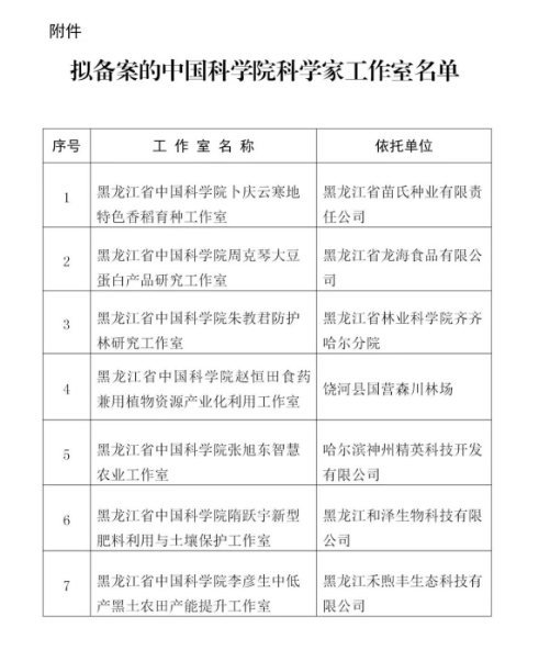 公示 | 关于拟备案科学家工作室名单的公示