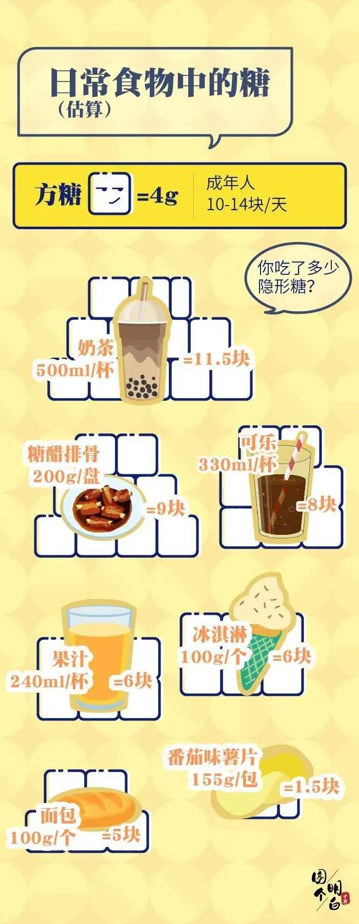 无糖饮料真的不含糖吗？能开怀畅饮吗？