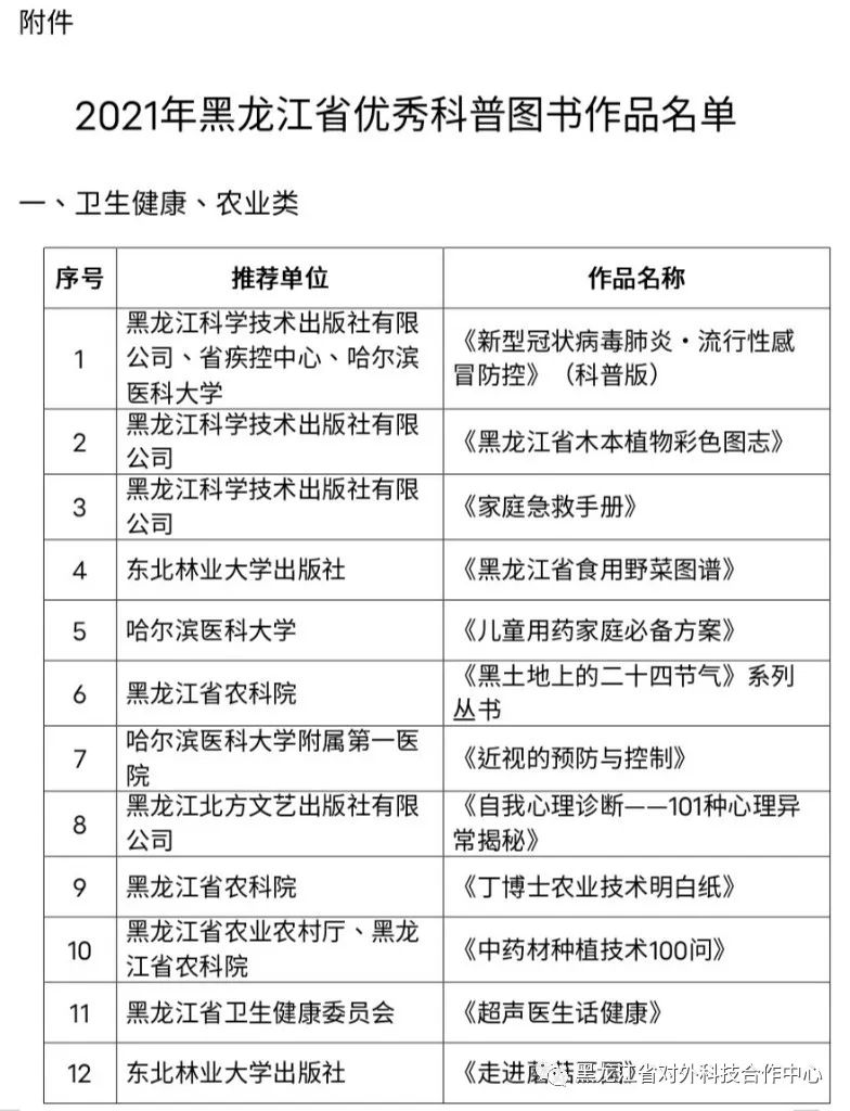 省科技厅组织开展了“2021年黑龙江省优秀科普图书作品征集评选活动”
