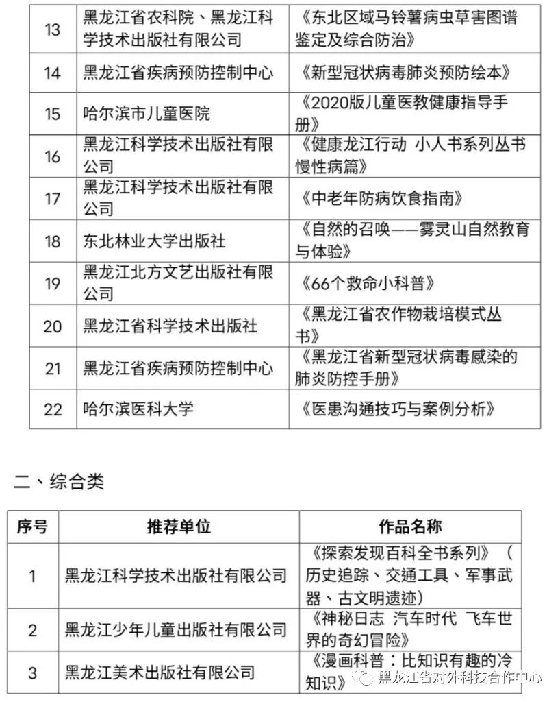 省科技厅组织开展了“2021年黑龙江省优秀科普图书作品征集评选活动”