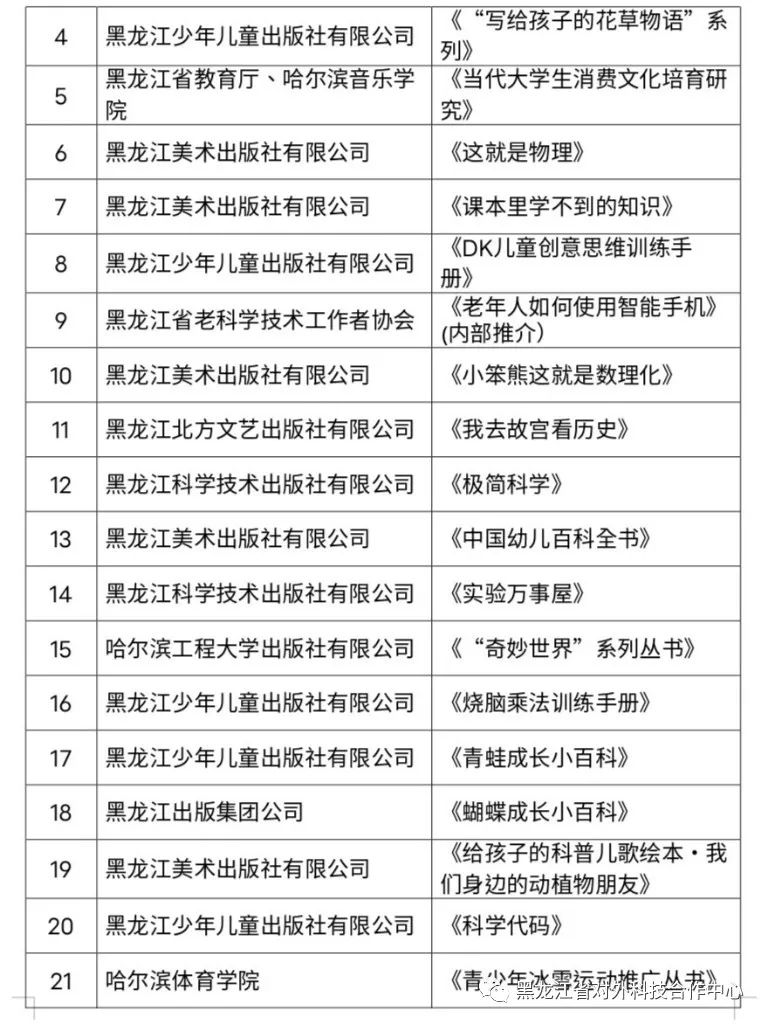 省科技厅组织开展了“2021年黑龙江省优秀科普图书作品征集评选活动”