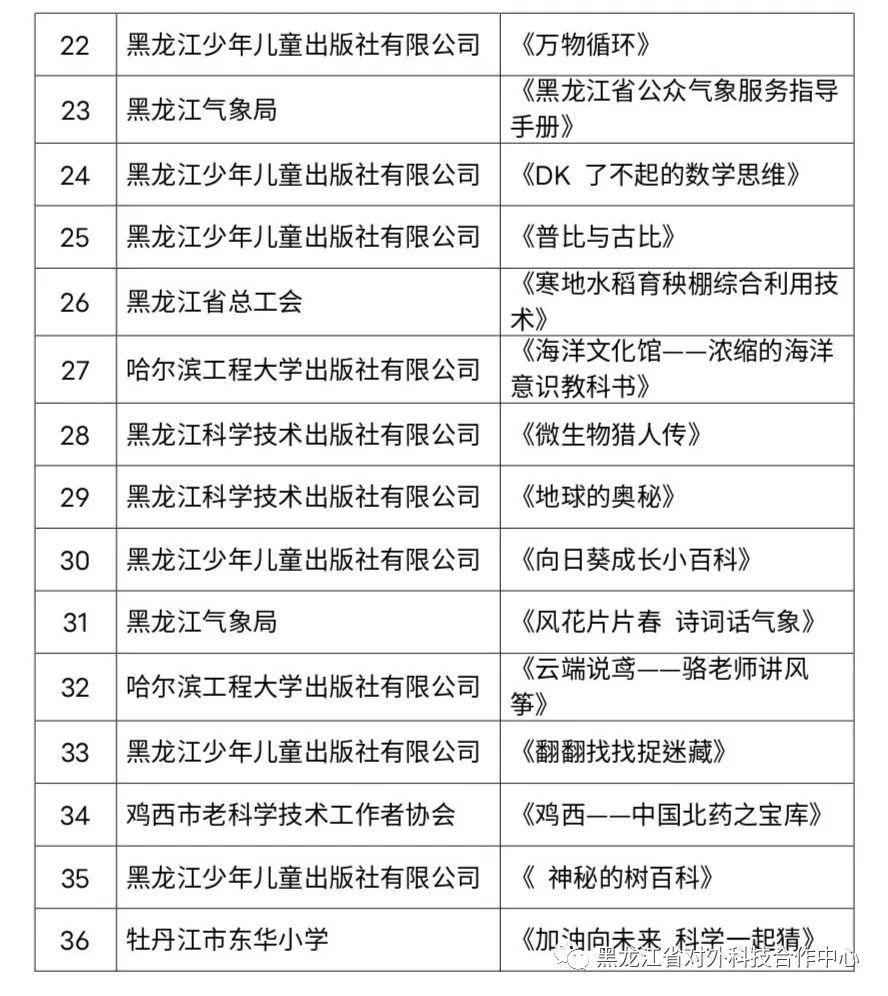 省科技厅组织开展了“2021年黑龙江省优秀科普图书作品征集评选活动”