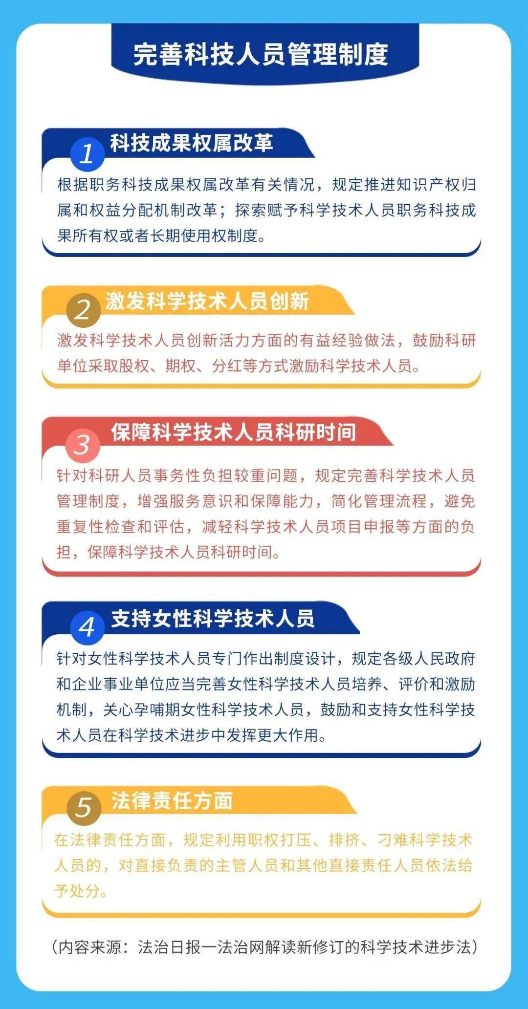 普法宣传 | 一图读懂《中华人民共和国科学技术进步法》