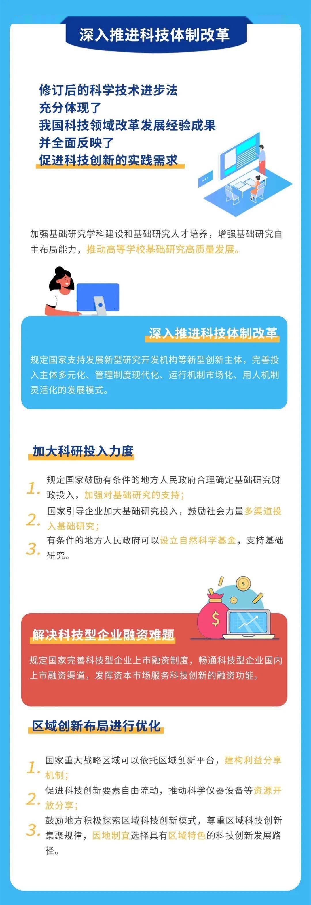 普法宣传 | 一图读懂《中华人民共和国科学技术进步法》