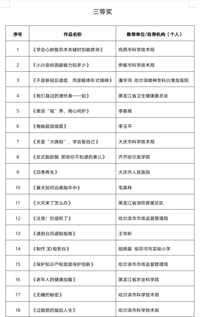 60部！黑龙江省优秀科普微视频作品名单揭晓