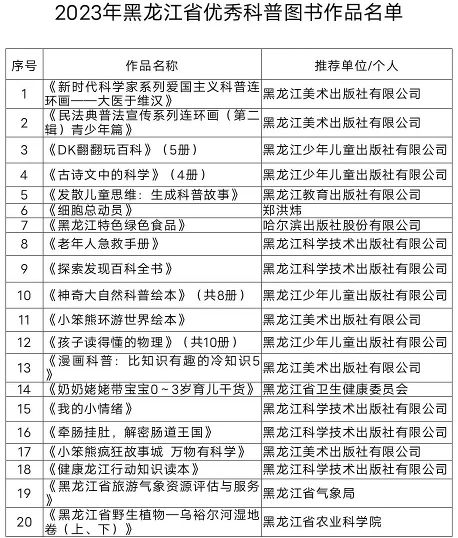 20部（套）作品获评2023年黑龙江省优秀科普图书